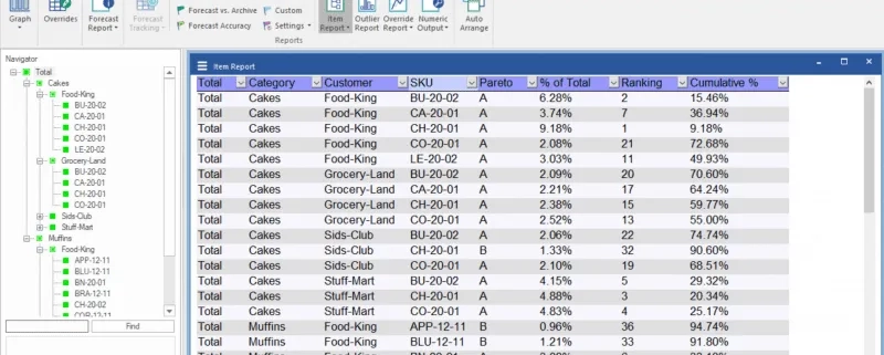 Pareto analyse